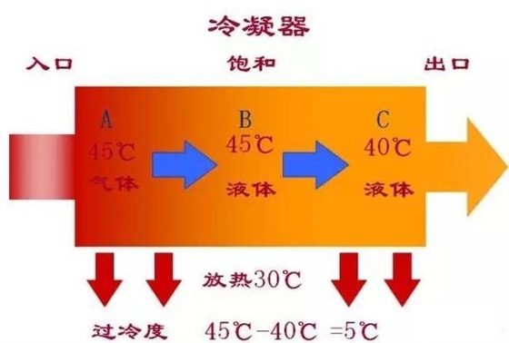 过冷与二次过冷