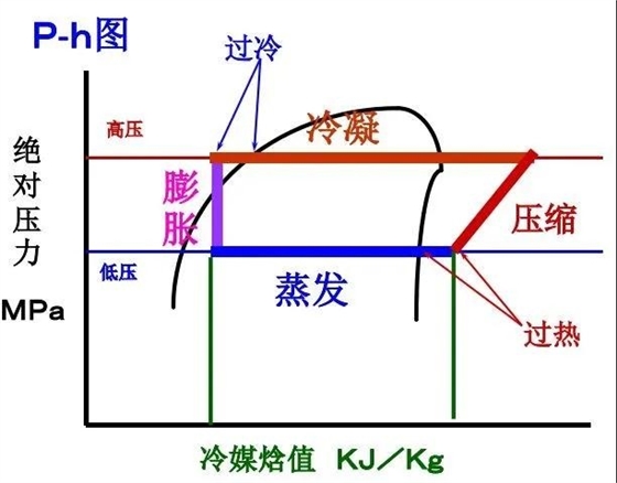 过冷与二次过冷