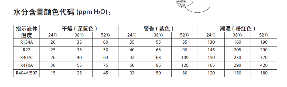 AMI系列潮气指示器