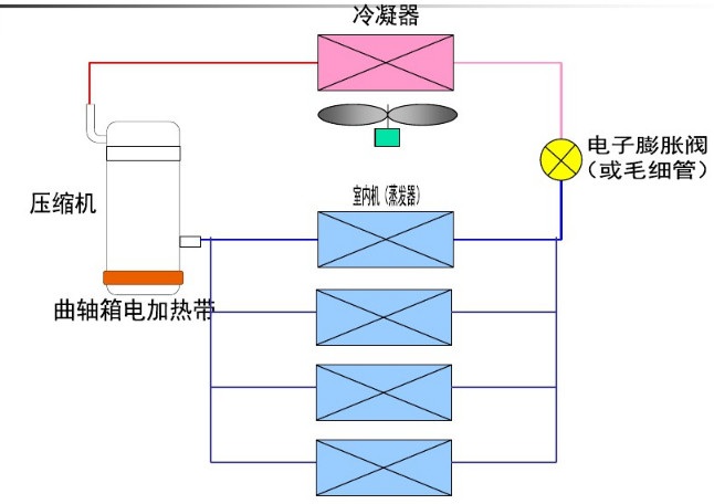 机组