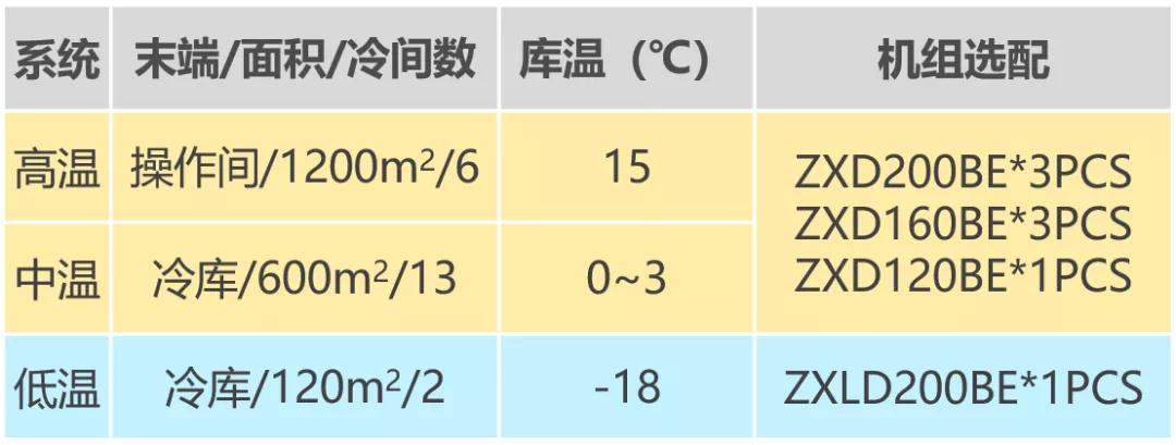 冷凝机组