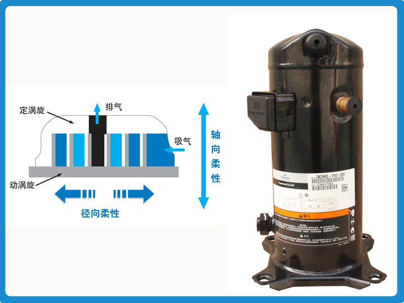 艾默生涡旋ZB压缩机