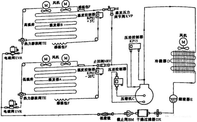 谷轮压缩机